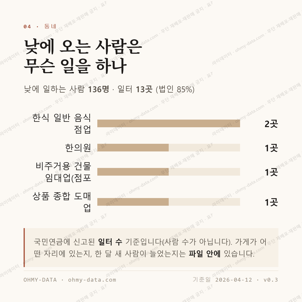 사정동 맛보기 3