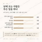 사정동 맛보기 3