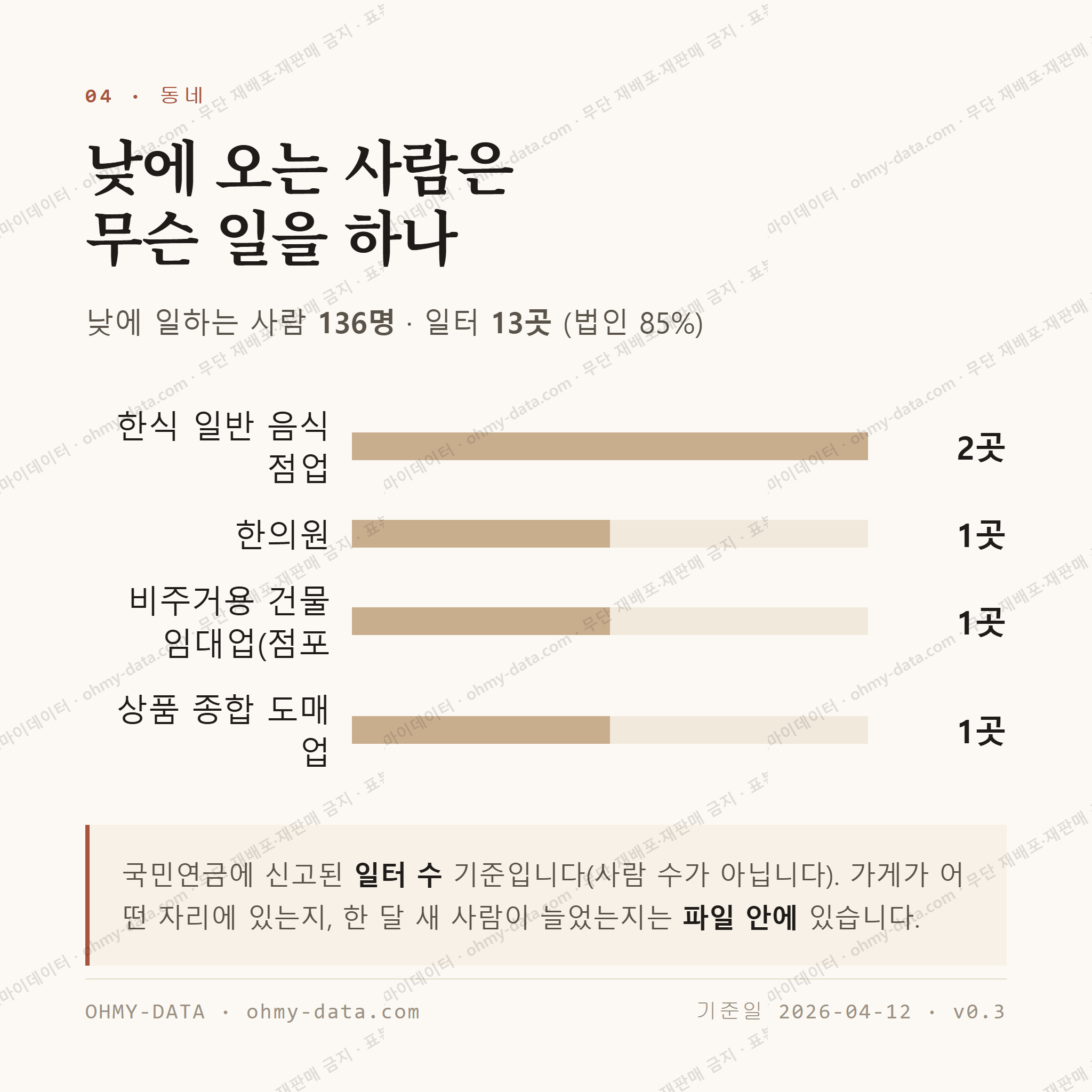 사정동 맛보기 3