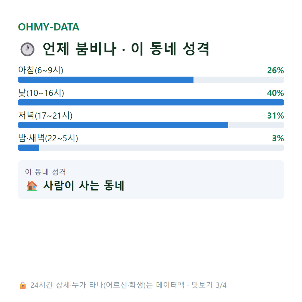 금사동 맛보기