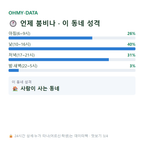 금사동 맛보기