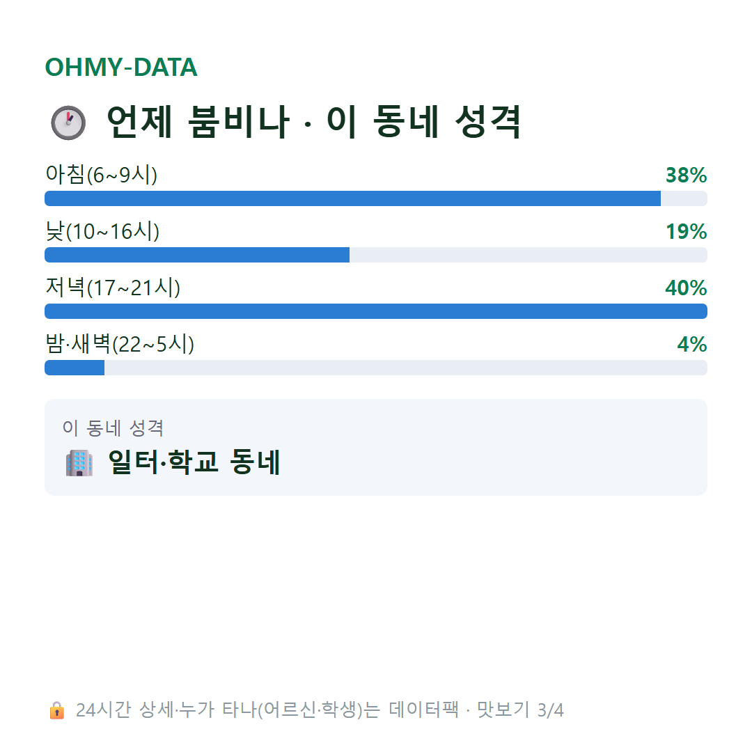 원시동 맛보기