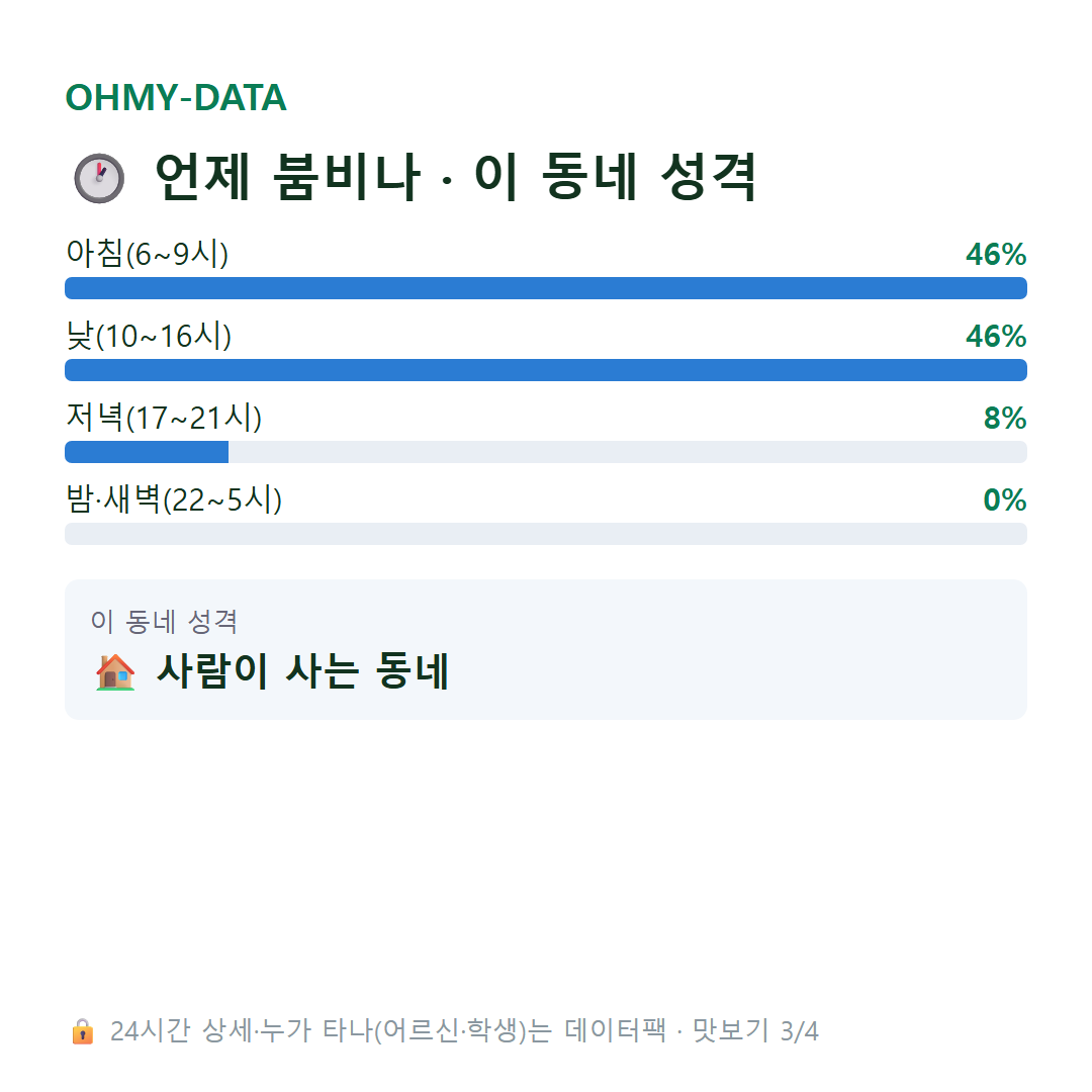 안천면 맛보기