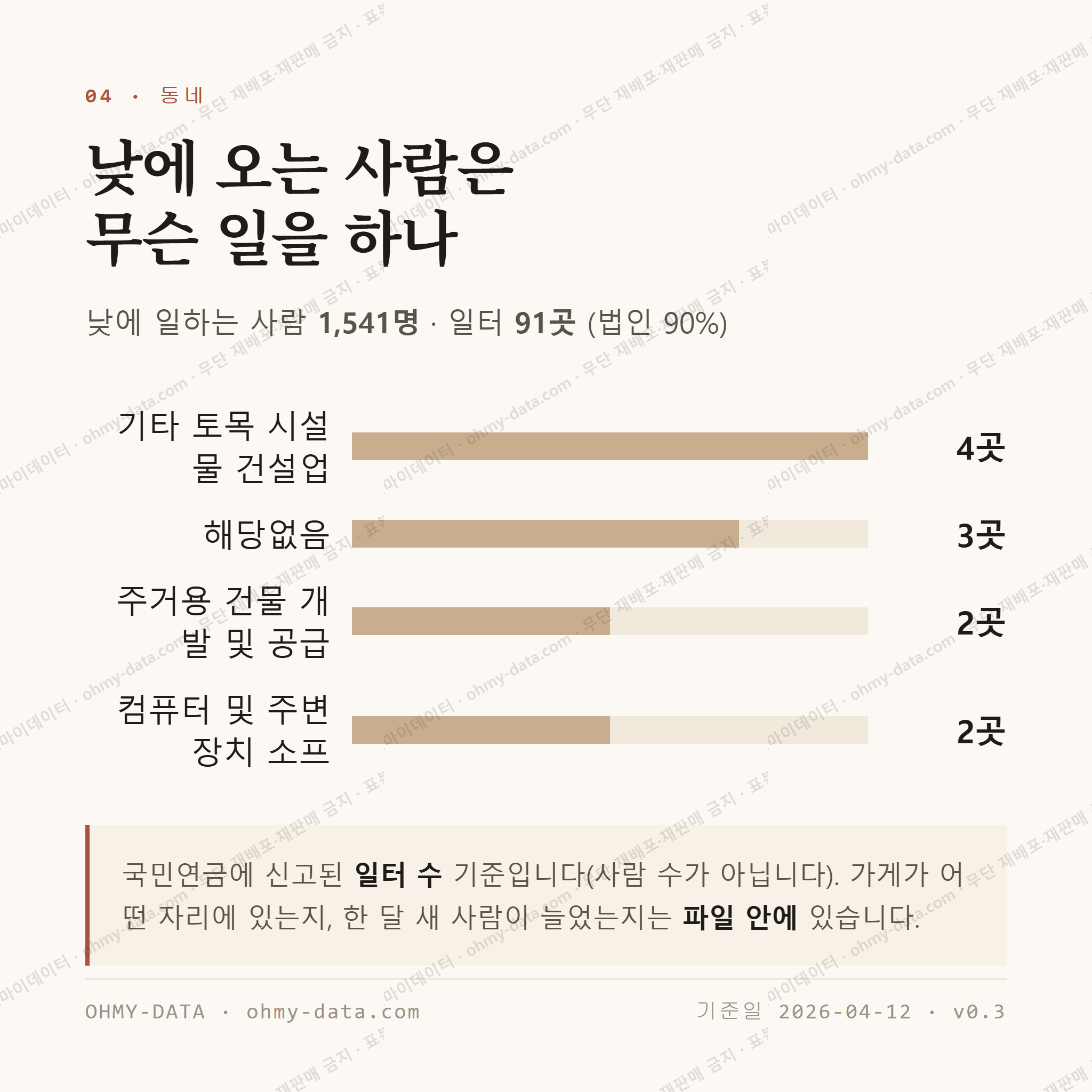 문수동 맛보기 3