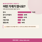 중림동 중림동_맛보기_3.png