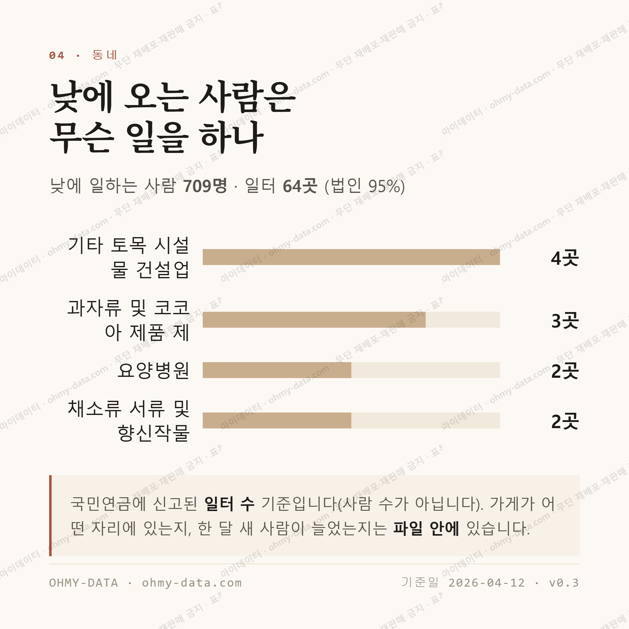창평면 맛보기 3