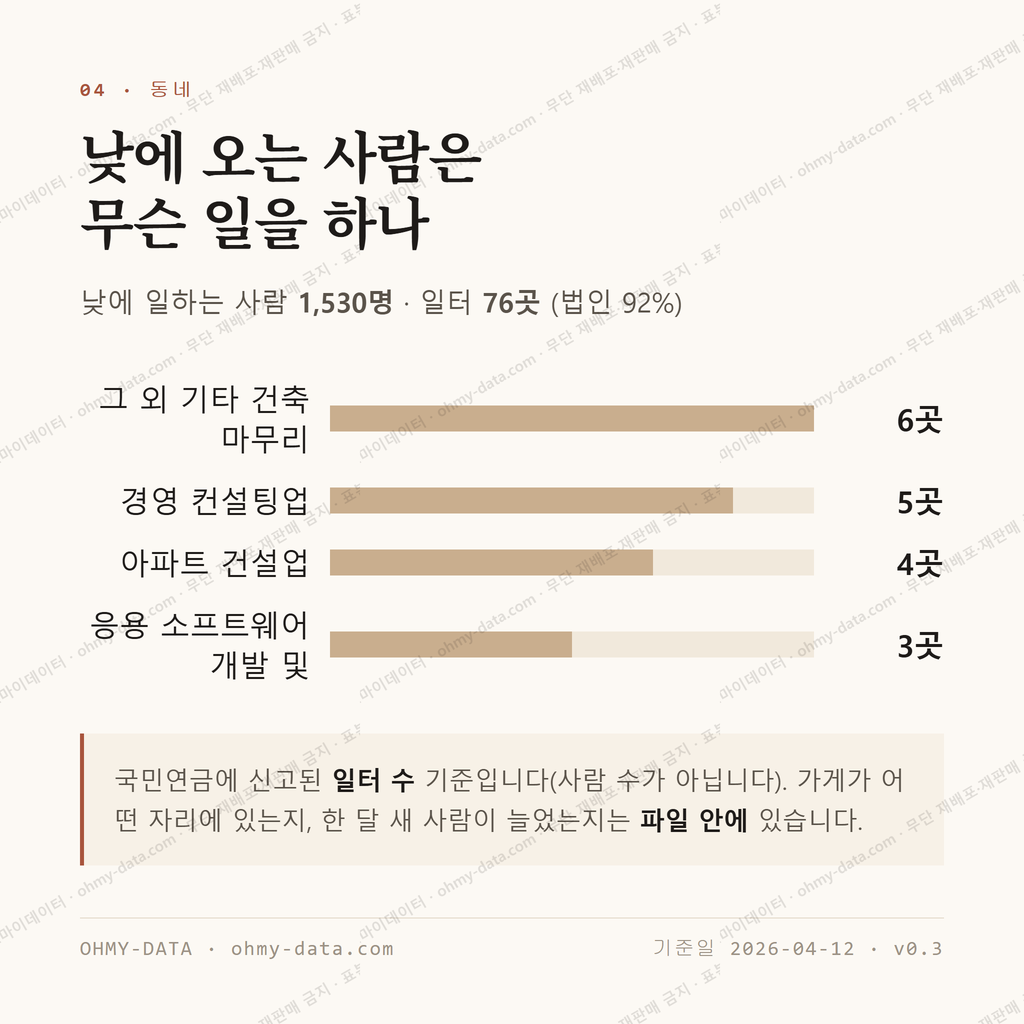 중동 맛보기 3