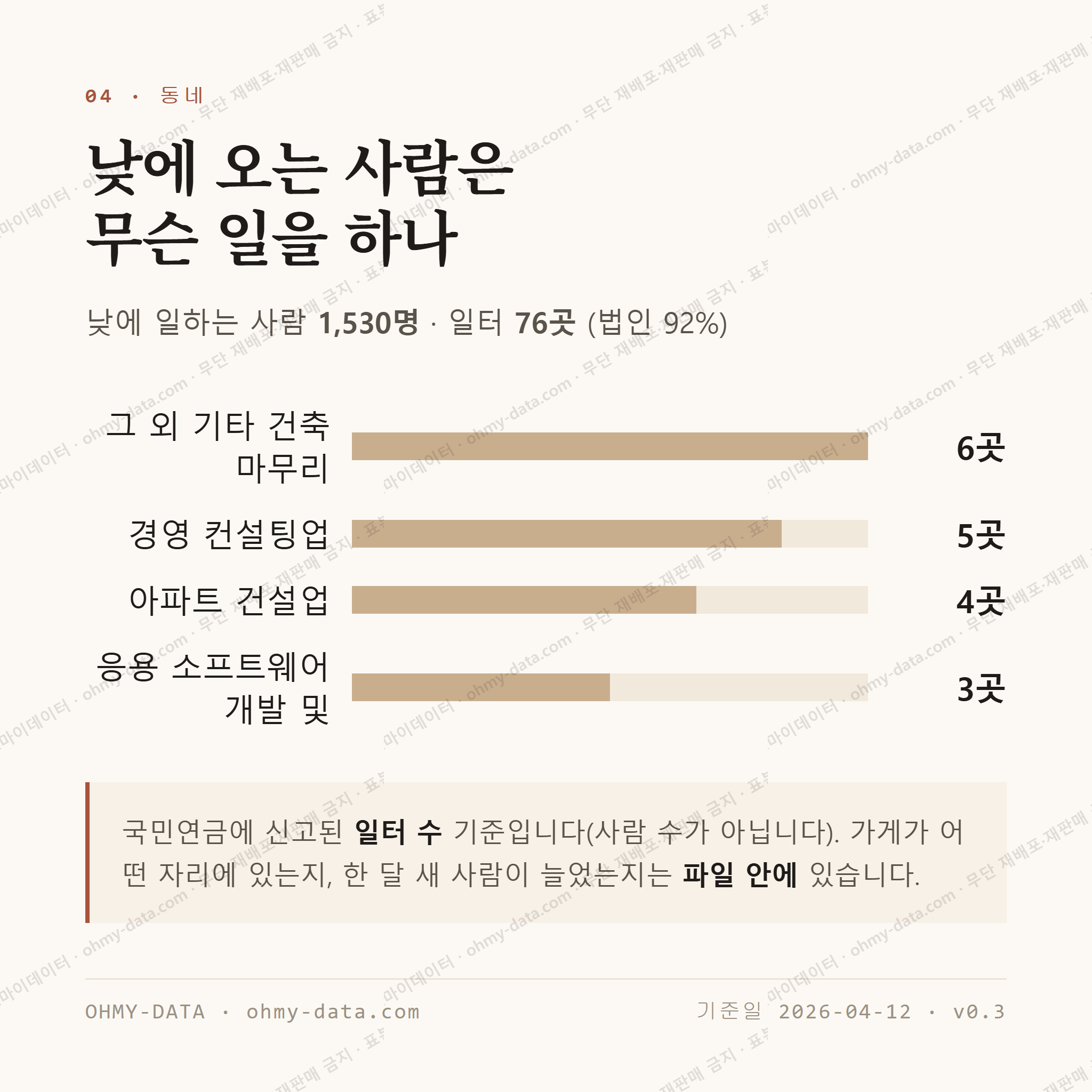 중동 맛보기 3