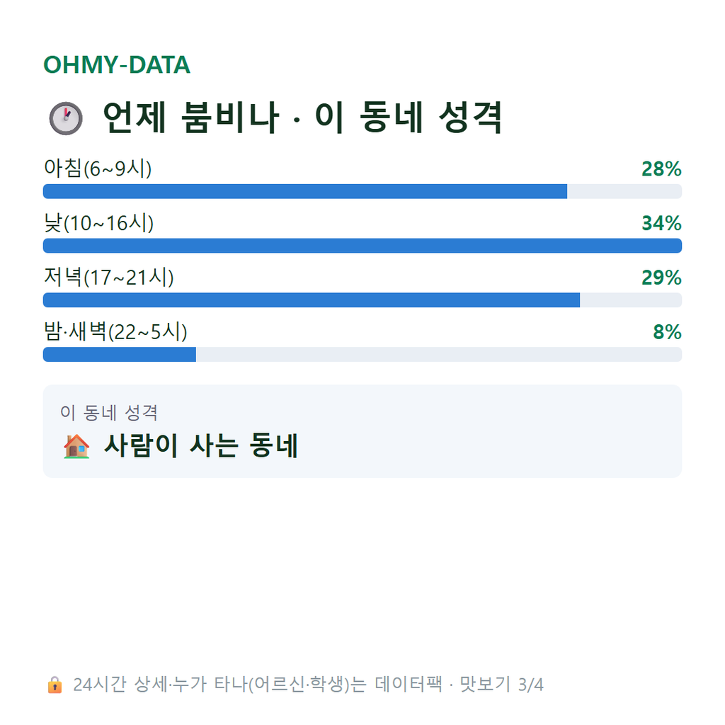 신대방동 맛보기
