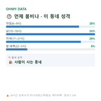 신대방동 맛보기
