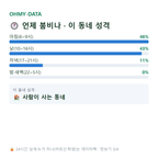 금성면 맛보기