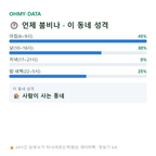 대포동 맛보기