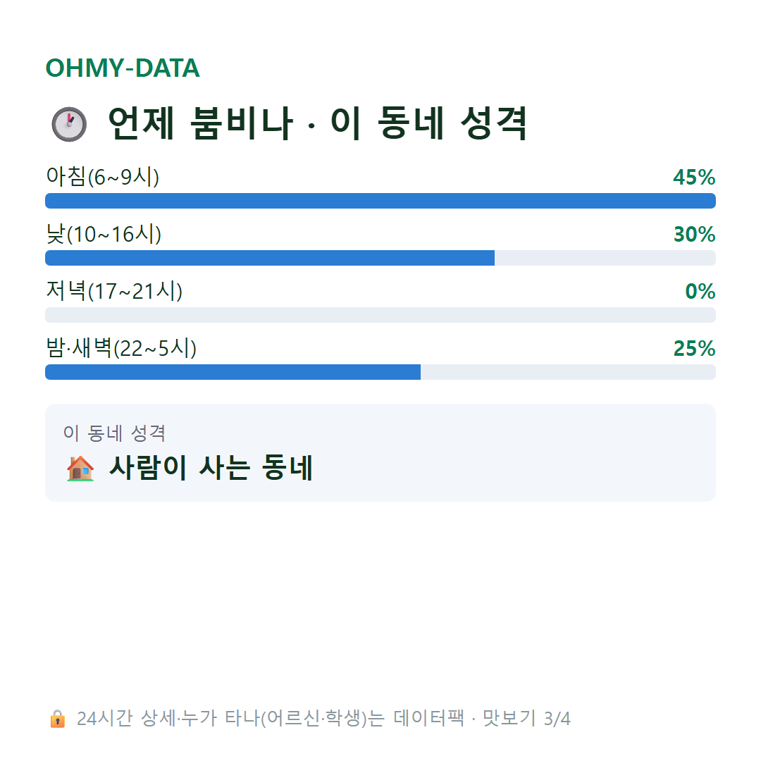 대포동 맛보기