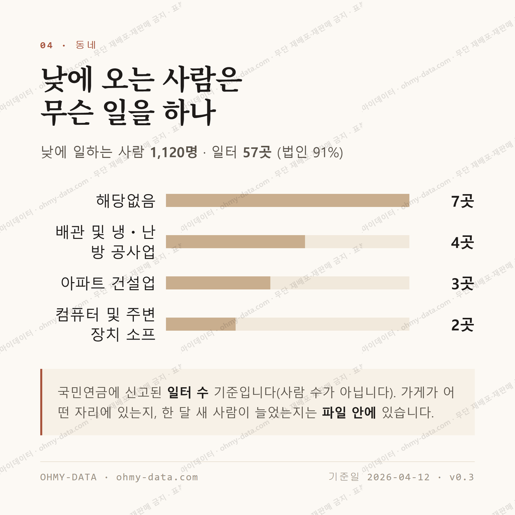 문학동 맛보기 3