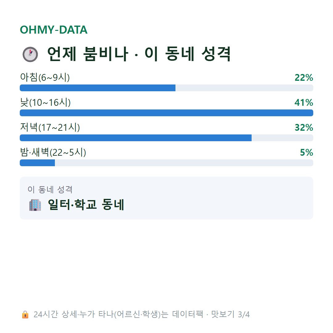 어은동 맛보기