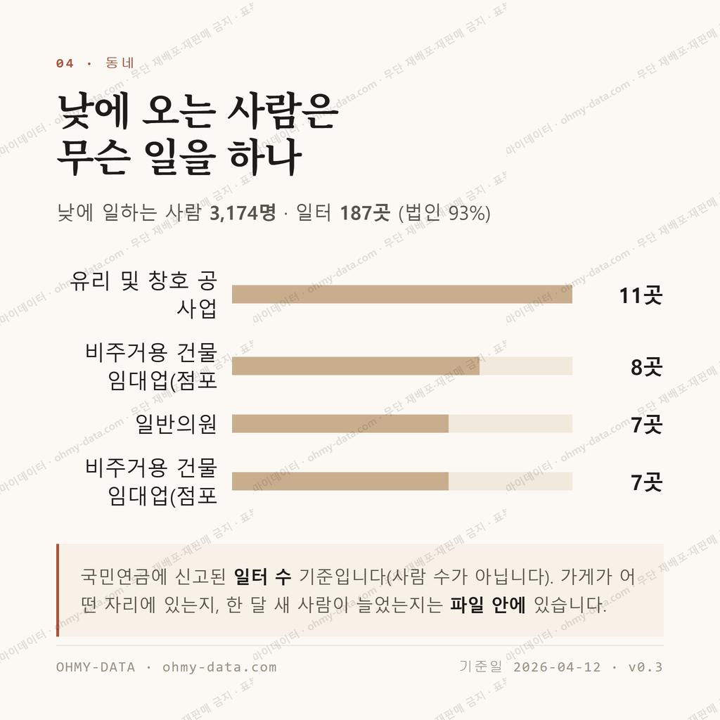 신관동 맛보기 3
