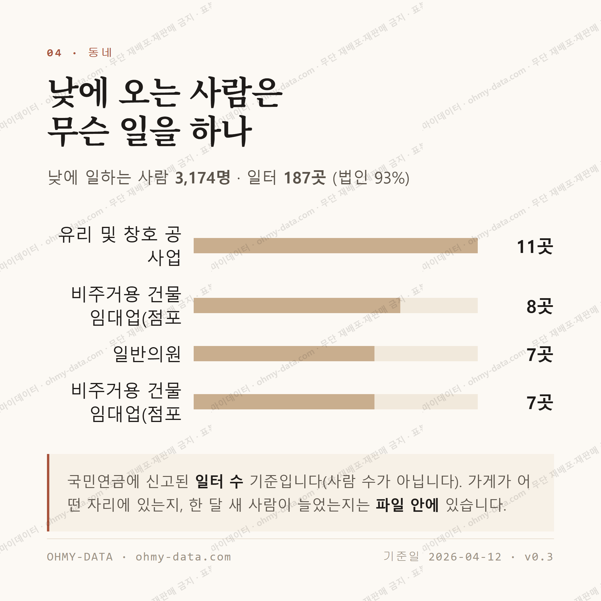 신관동 맛보기 3