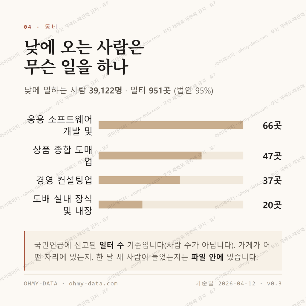 도곡동 맛보기 3