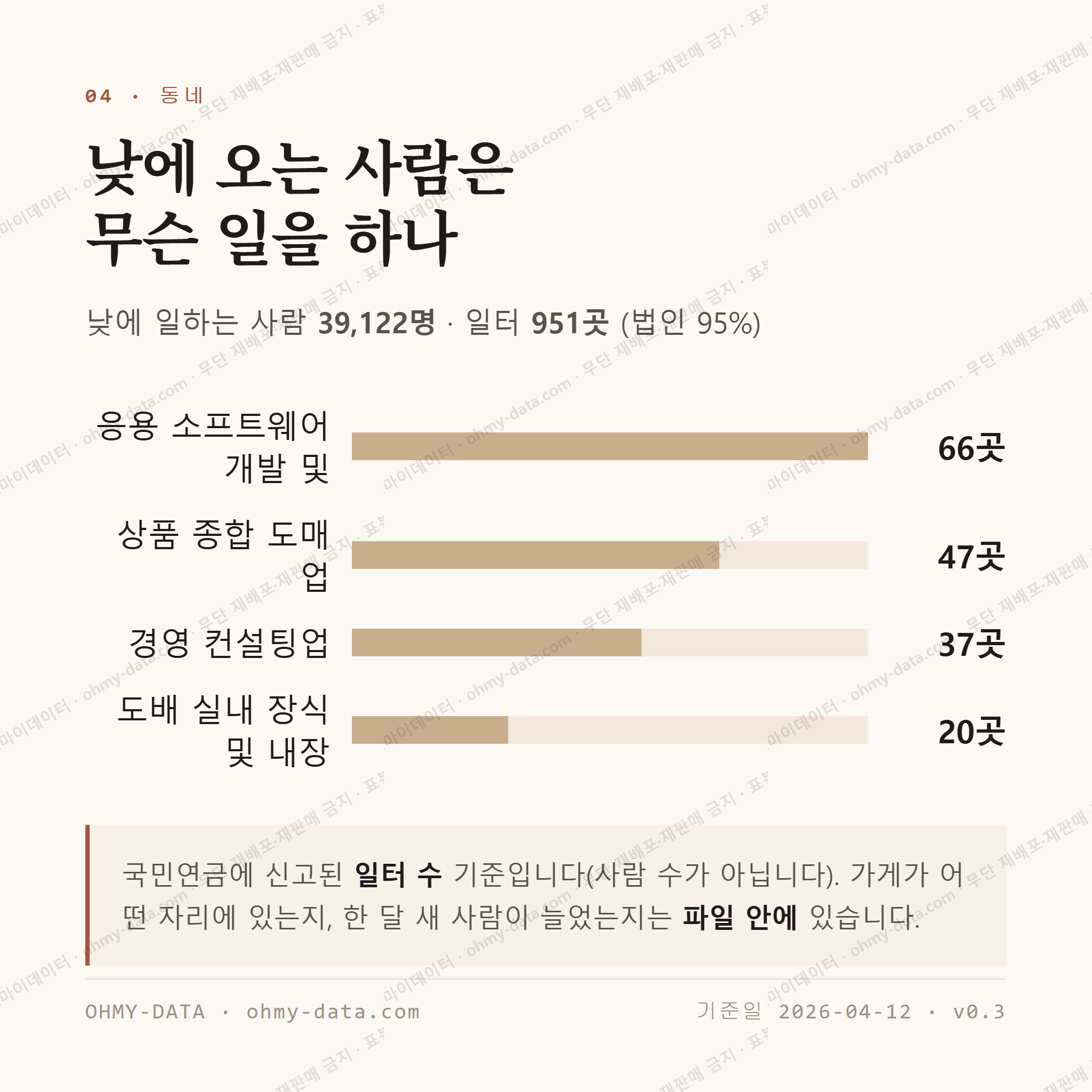 도곡동 맛보기 3