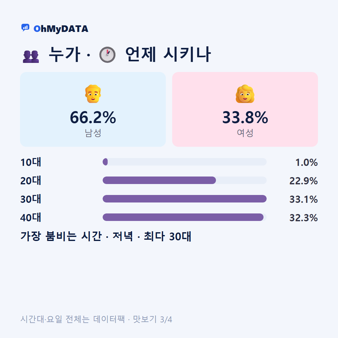 연안동 맛보기 3/4