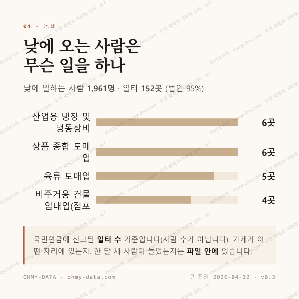 금곡동 맛보기 3