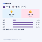 광장동 맛보기 3/4