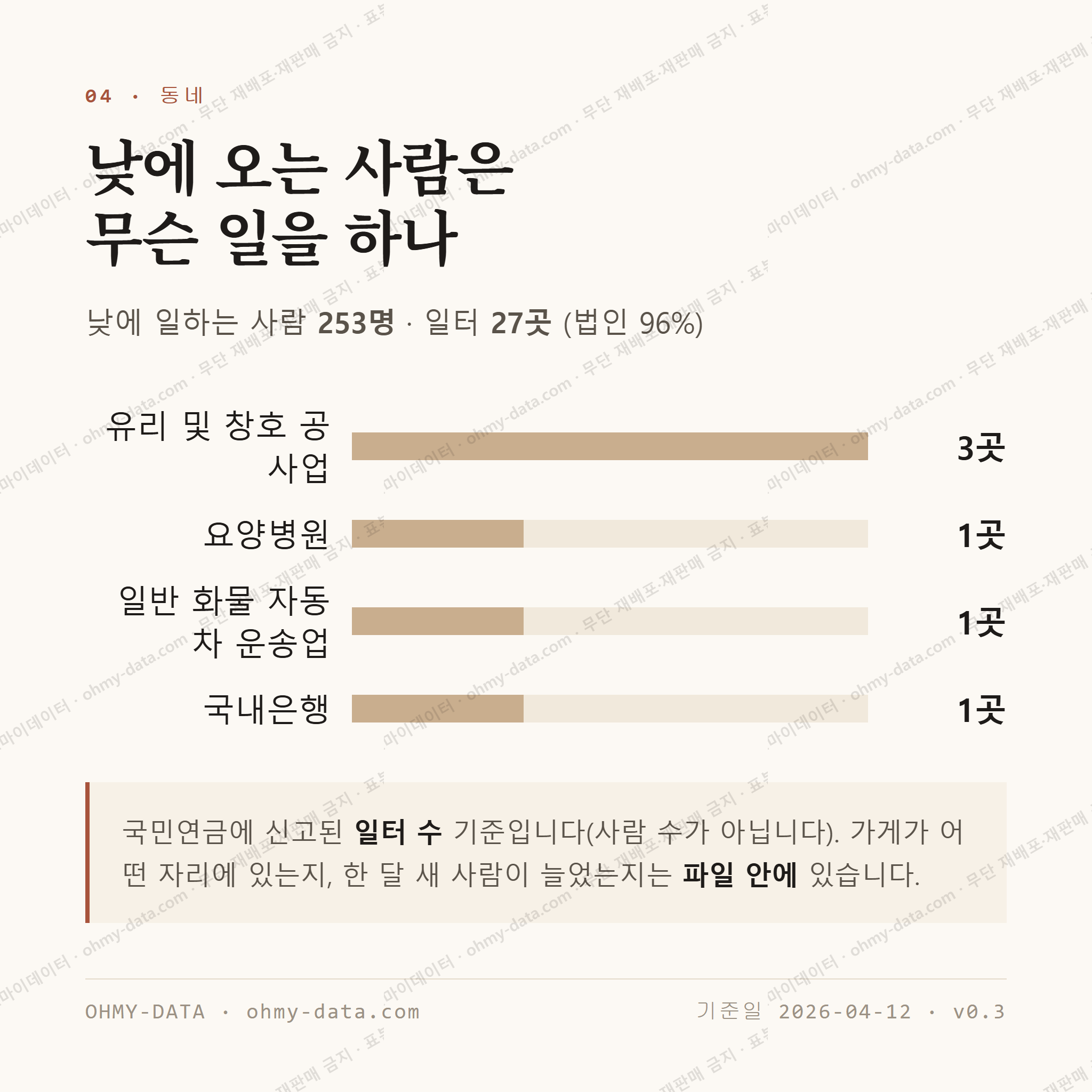 청운면 맛보기 3