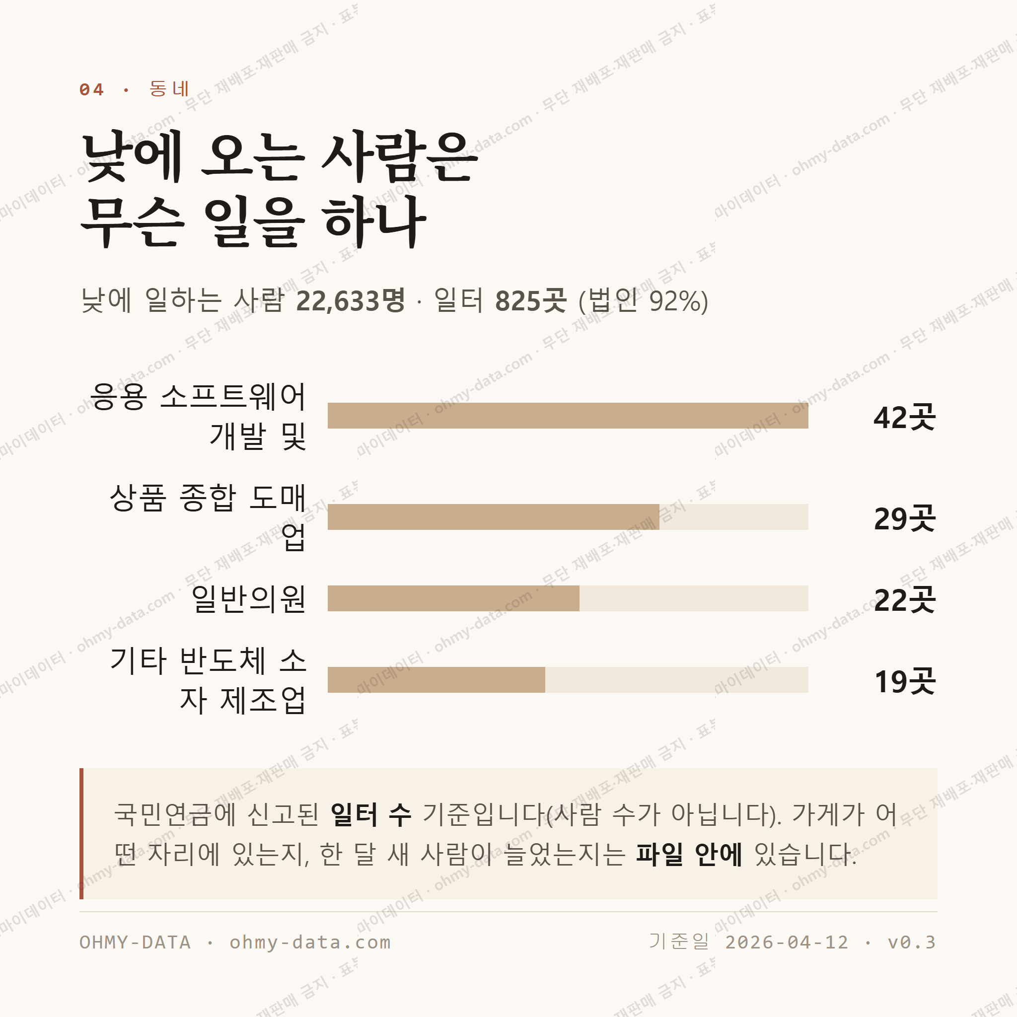 야탑동 맛보기 3