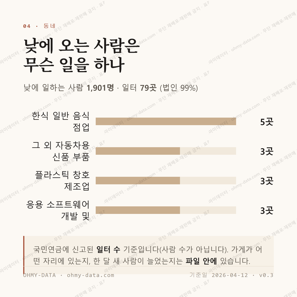 병천면 맛보기 3