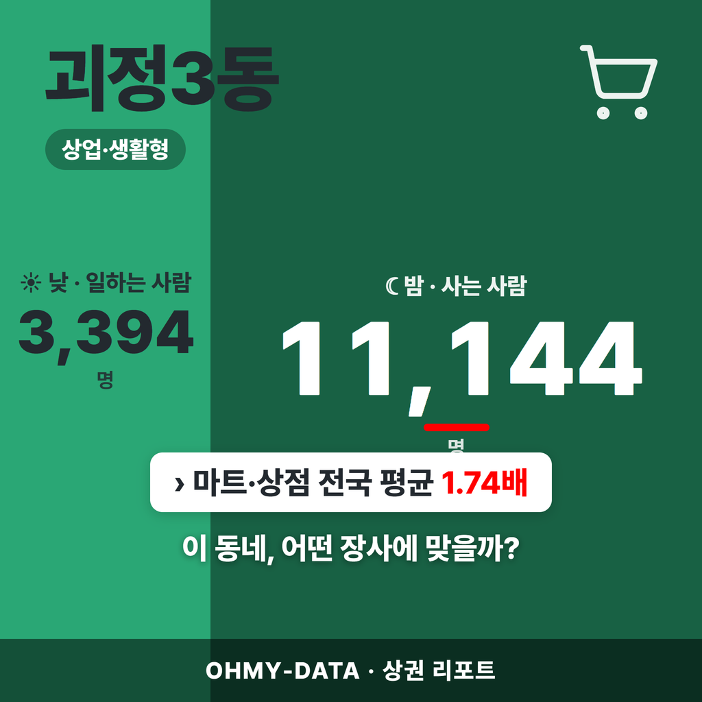 괴정3동 괴정3동_표지.png