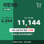 괴정3동 괴정3동_표지.png