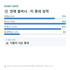 장위동 맛보기