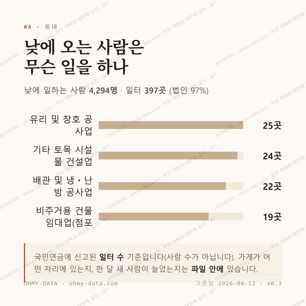 해남읍 맛보기 3