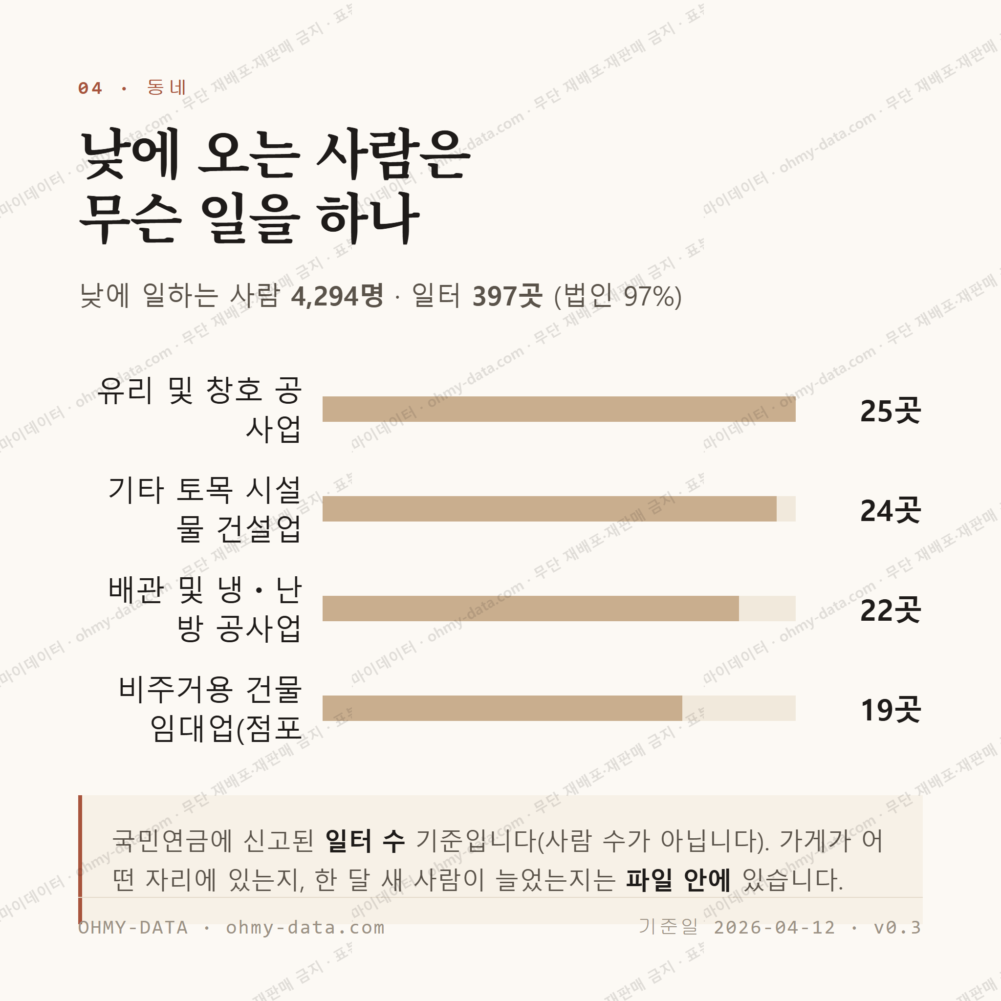 해남읍 맛보기 3