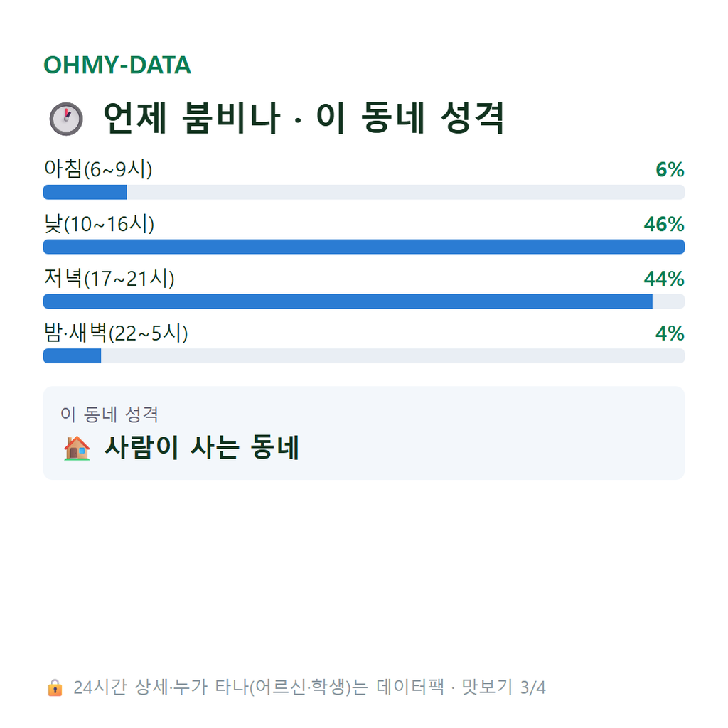 중안동 맛보기