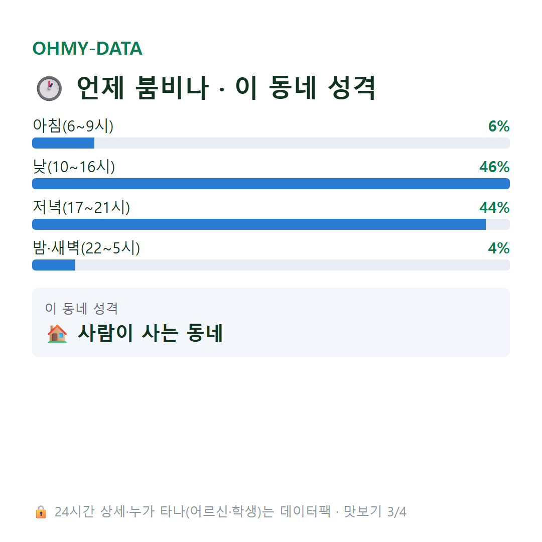 중안동 맛보기