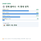 신월동 맛보기