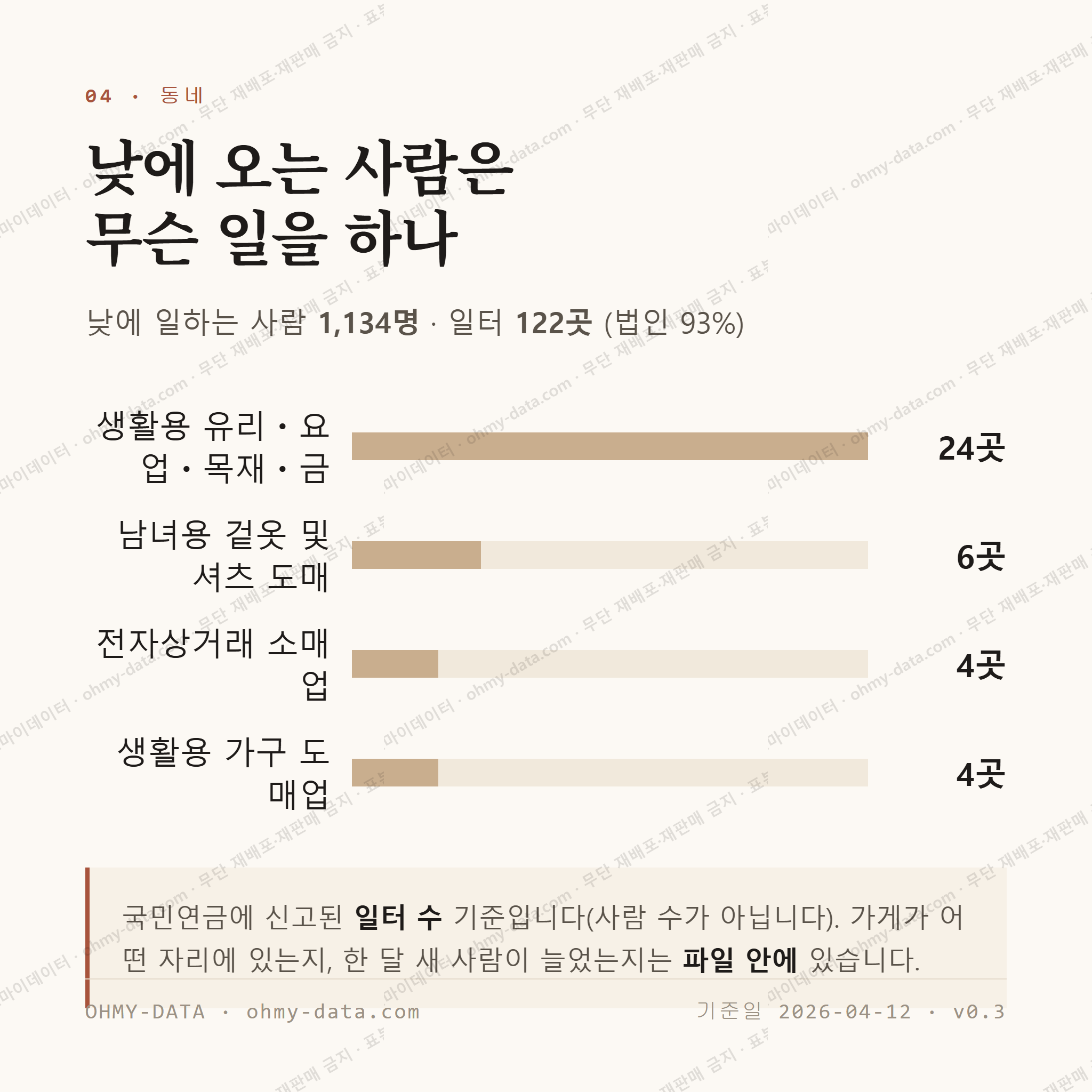 황학동 맛보기 3