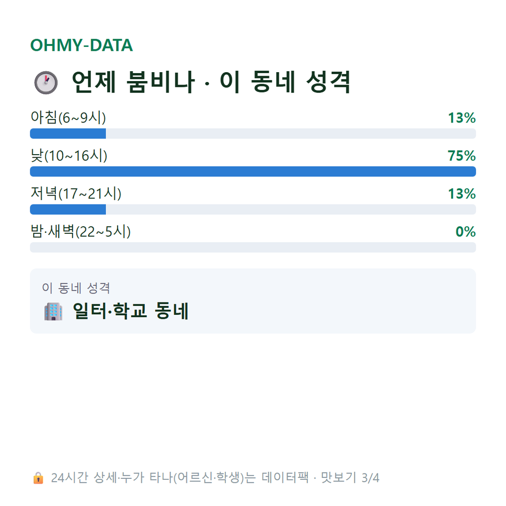 무의동 맛보기