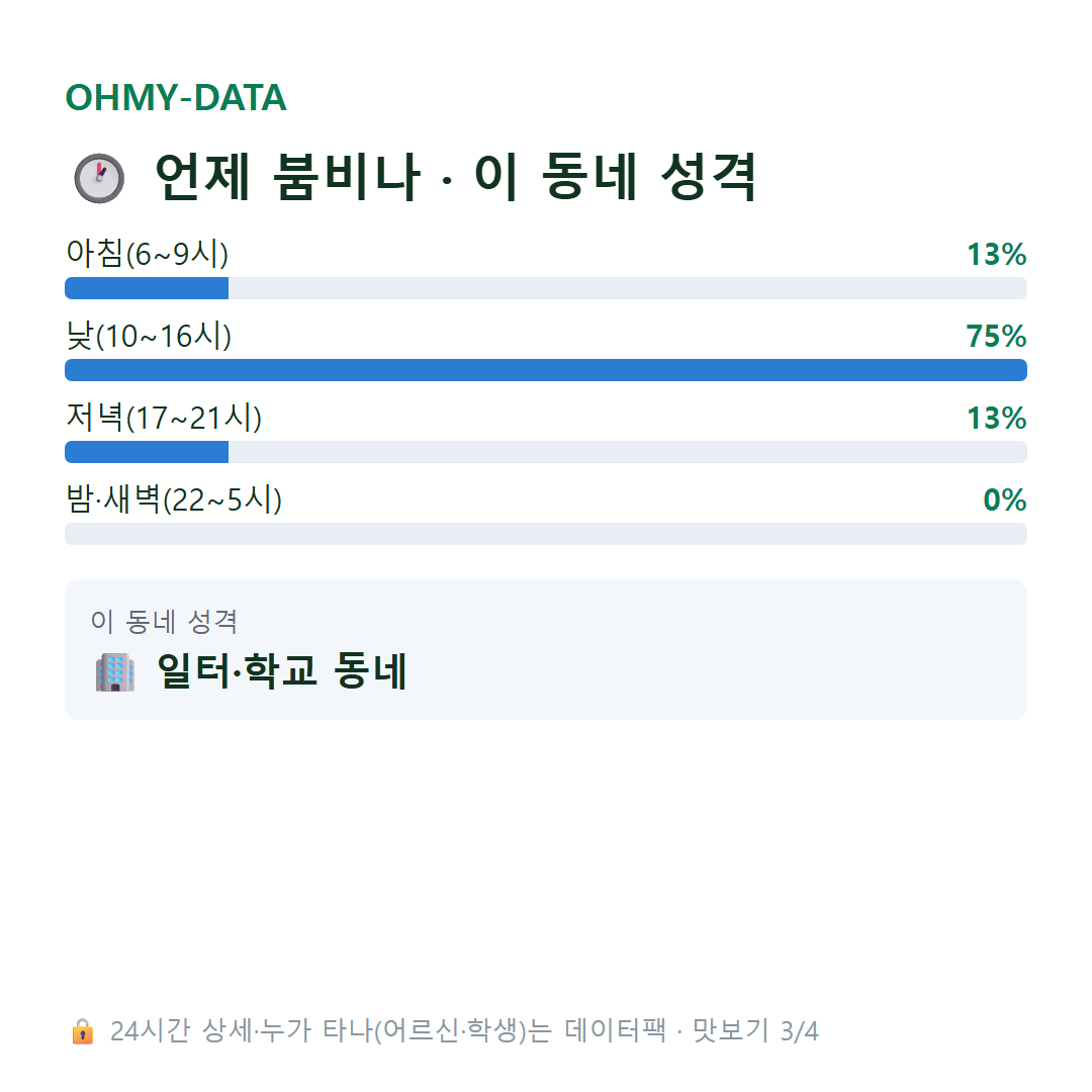 무의동 맛보기