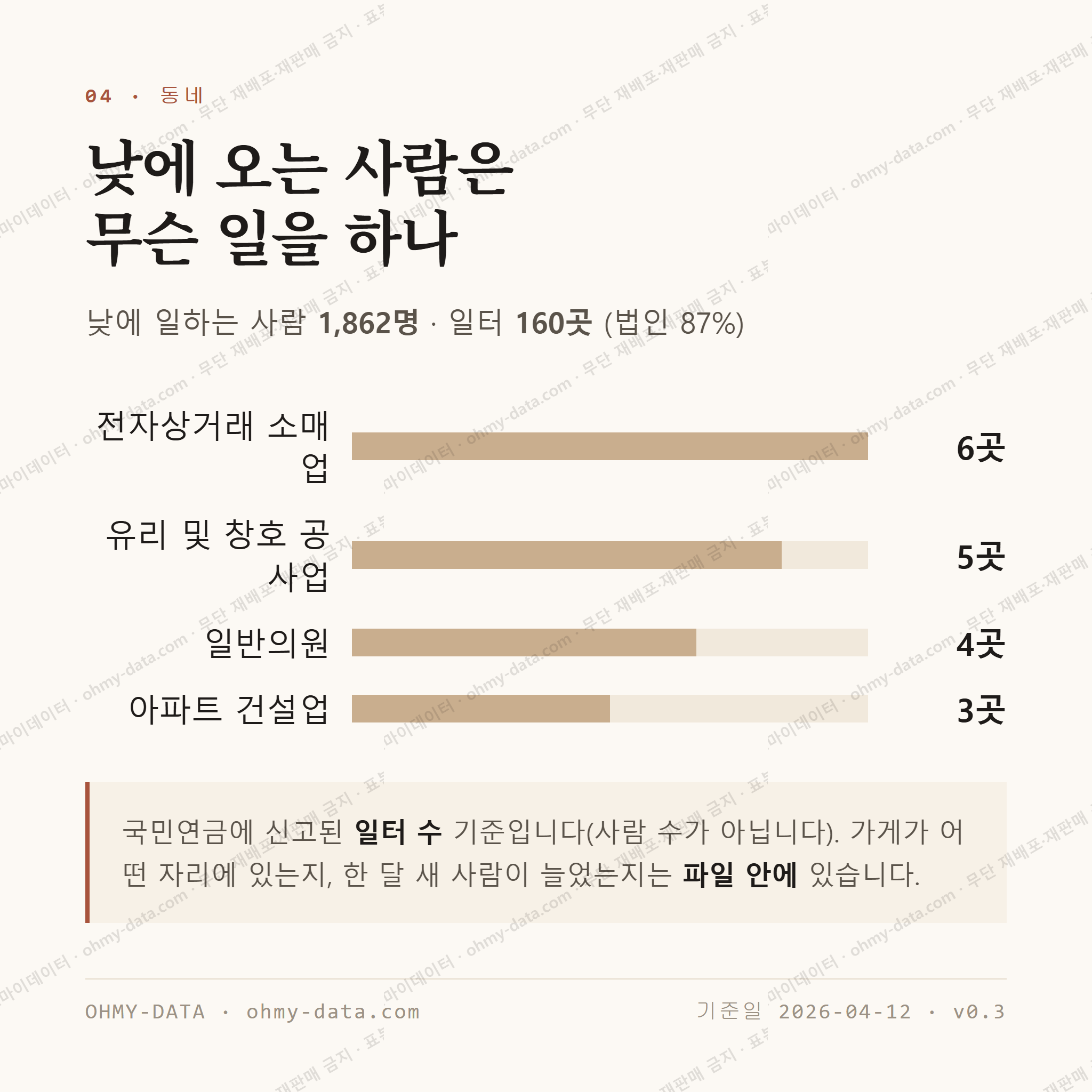 감이동 맛보기 3