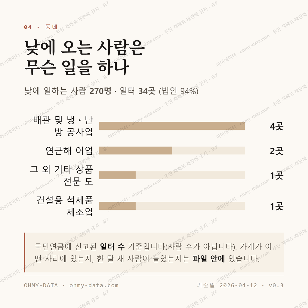 현남면 맛보기 3