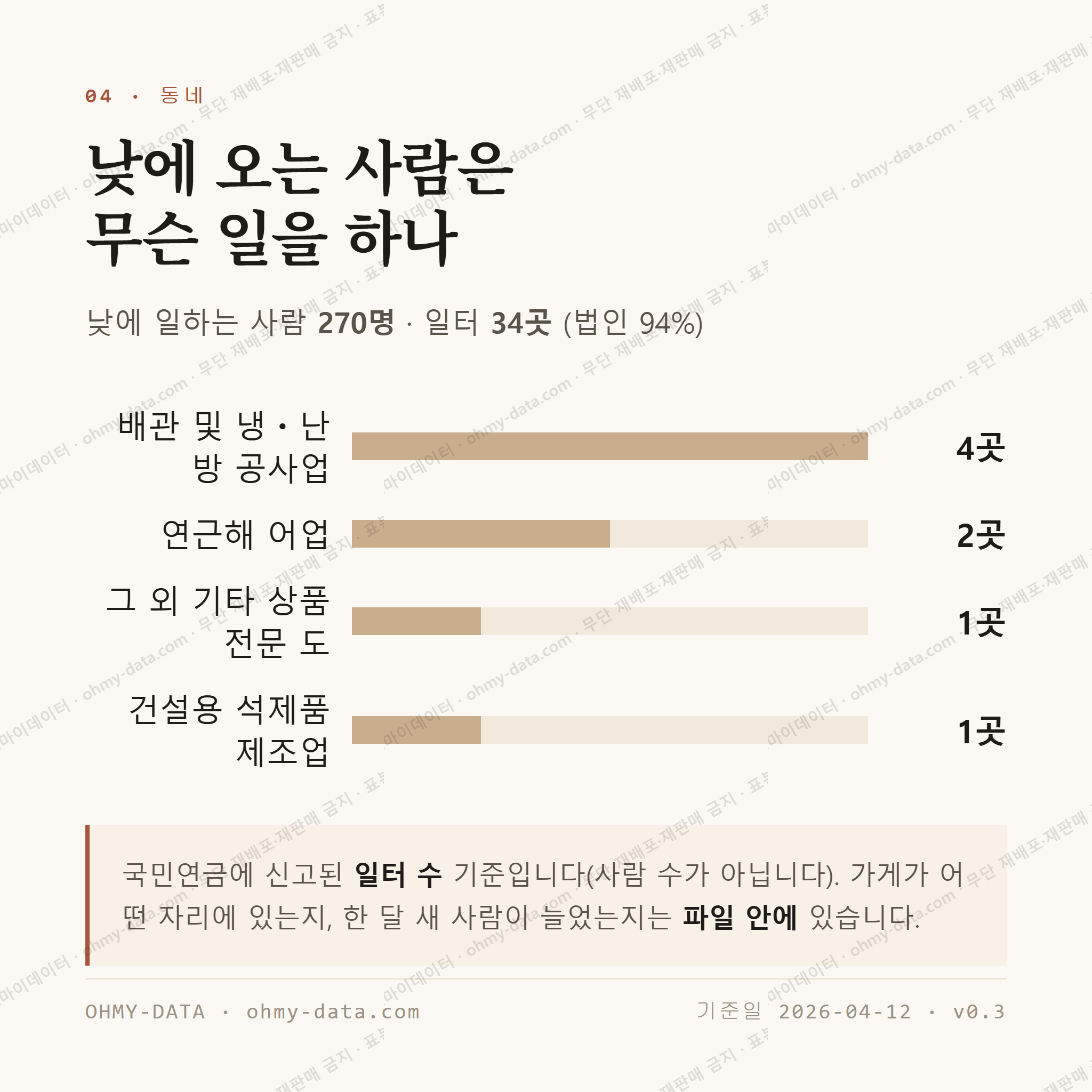 현남면 맛보기 3