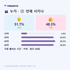 신백동 맛보기 3/4