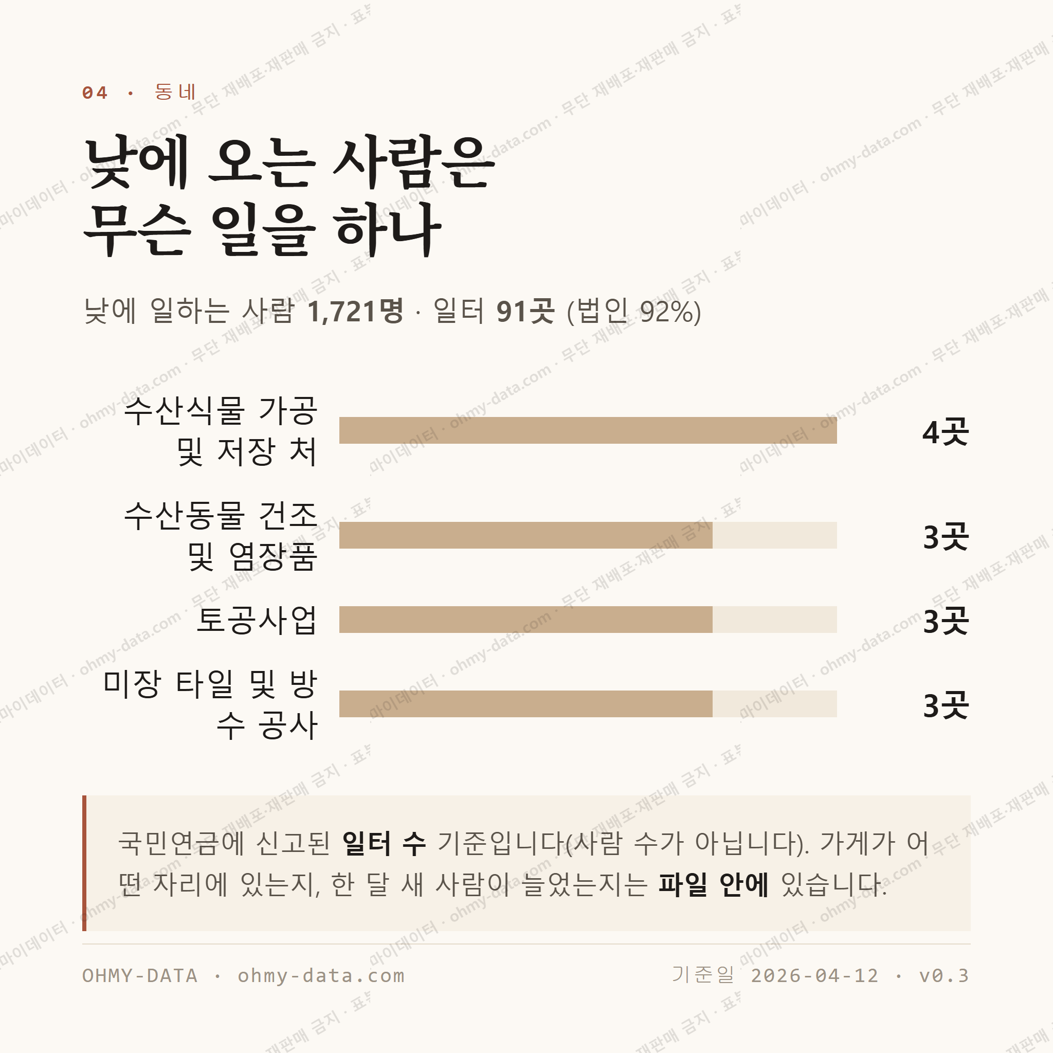 광천읍 맛보기 3
