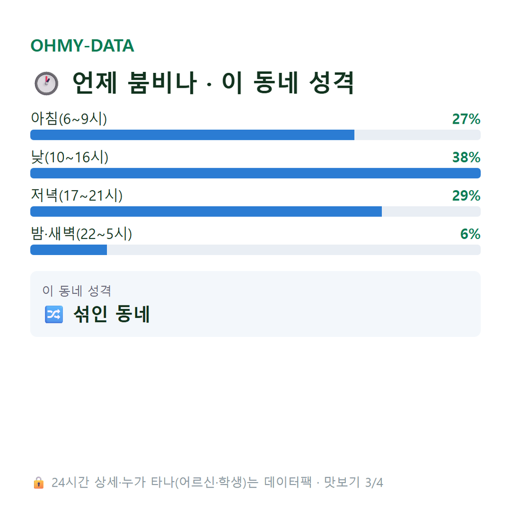 일원동 맛보기