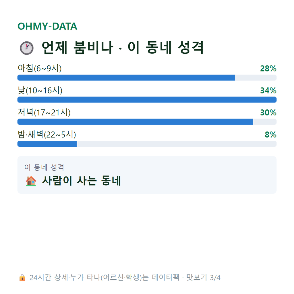 신내동 맛보기