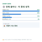 마령면 맛보기