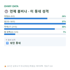 신천동 맛보기