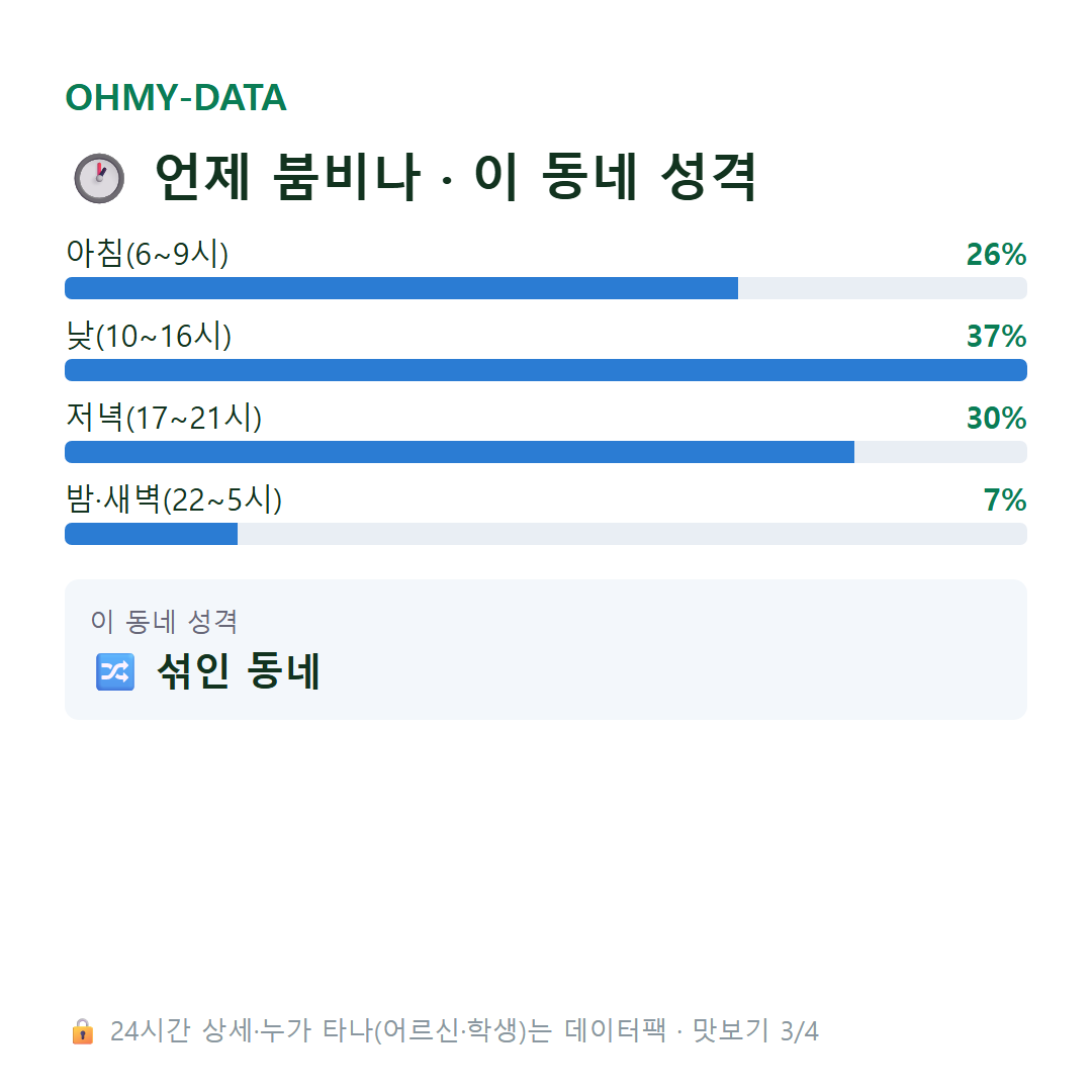신천동 맛보기